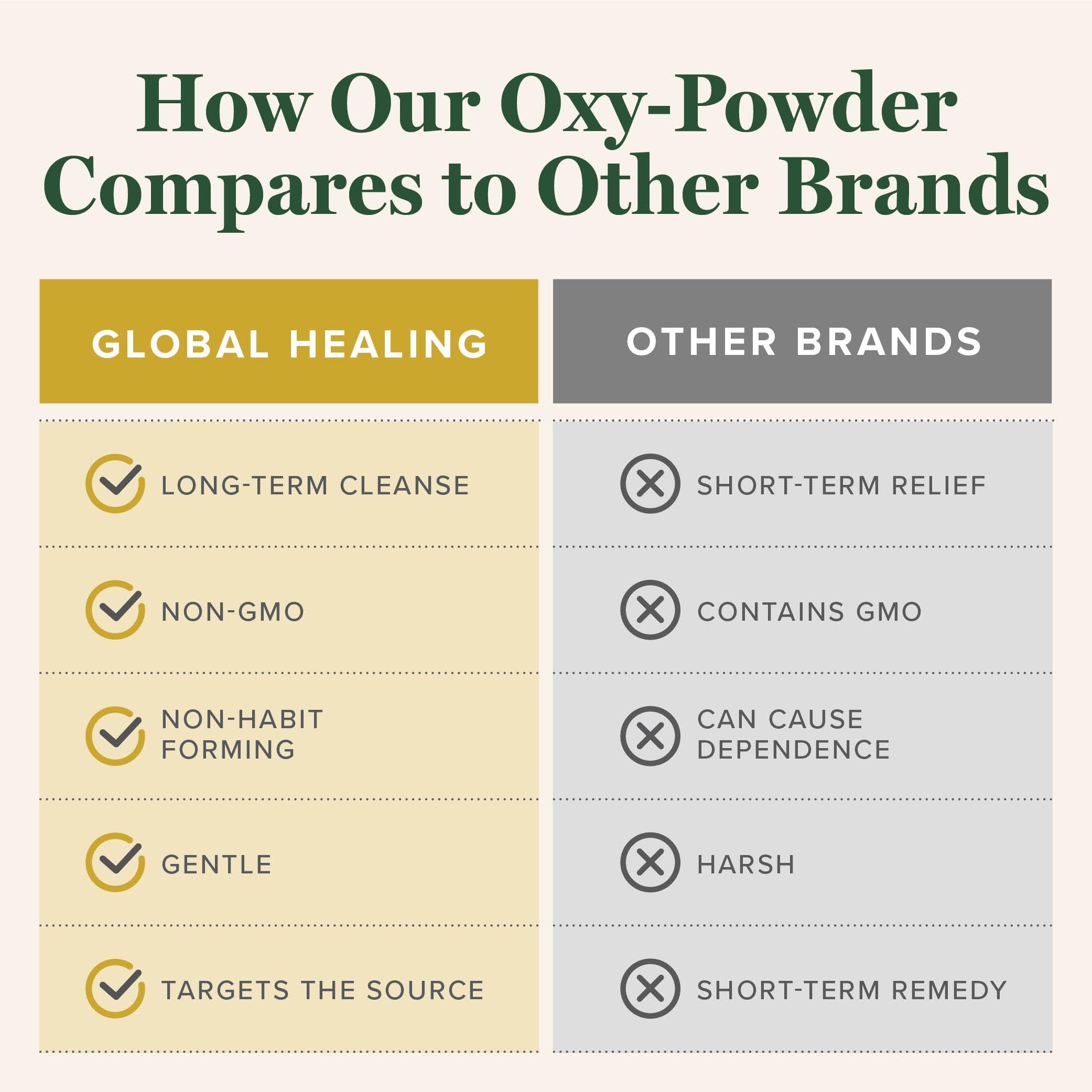 Global Healing Center Oxy-Powder, envase práctico, fácil de incorporar a la dieta.