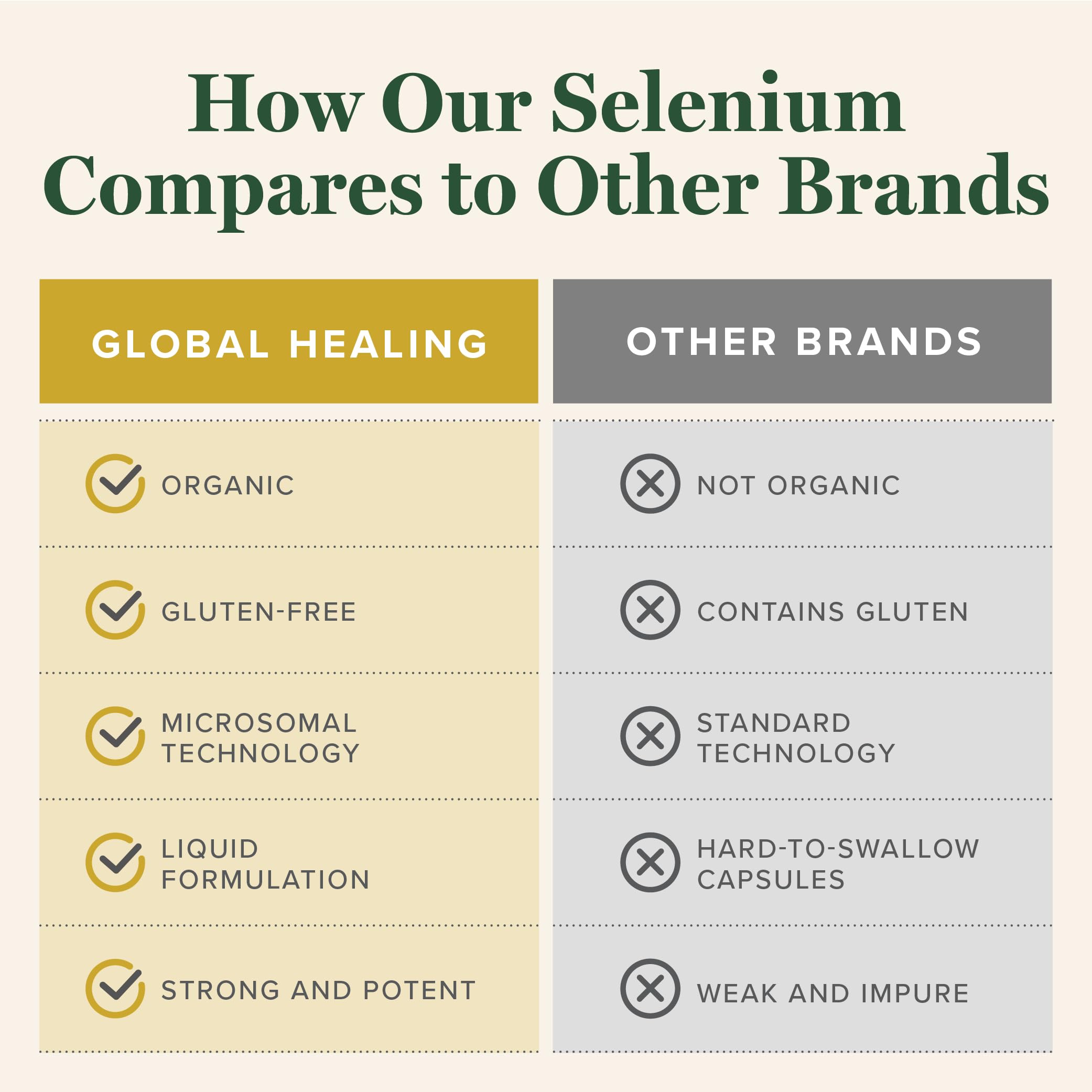 Global Healing Center Selenium Drops vegan organico