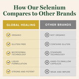 Global Healing Center Selenium Drops vegan organico