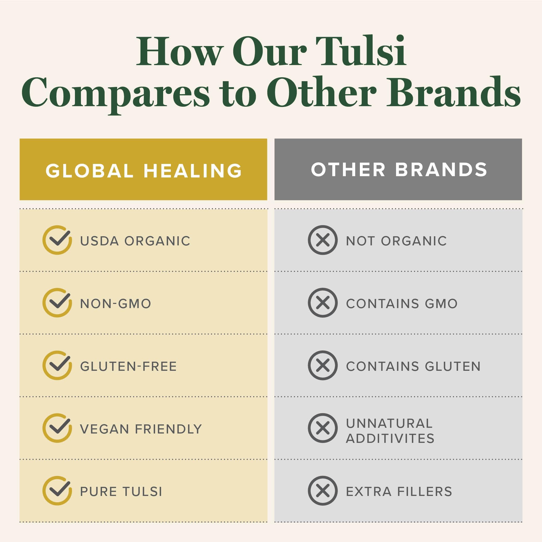 Global Healing Center Tulsi Orgánico: uso diario recomendado con té o agua.