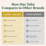 Global Healing Center Tulsi Orgánico: uso diario recomendado con té o agua.