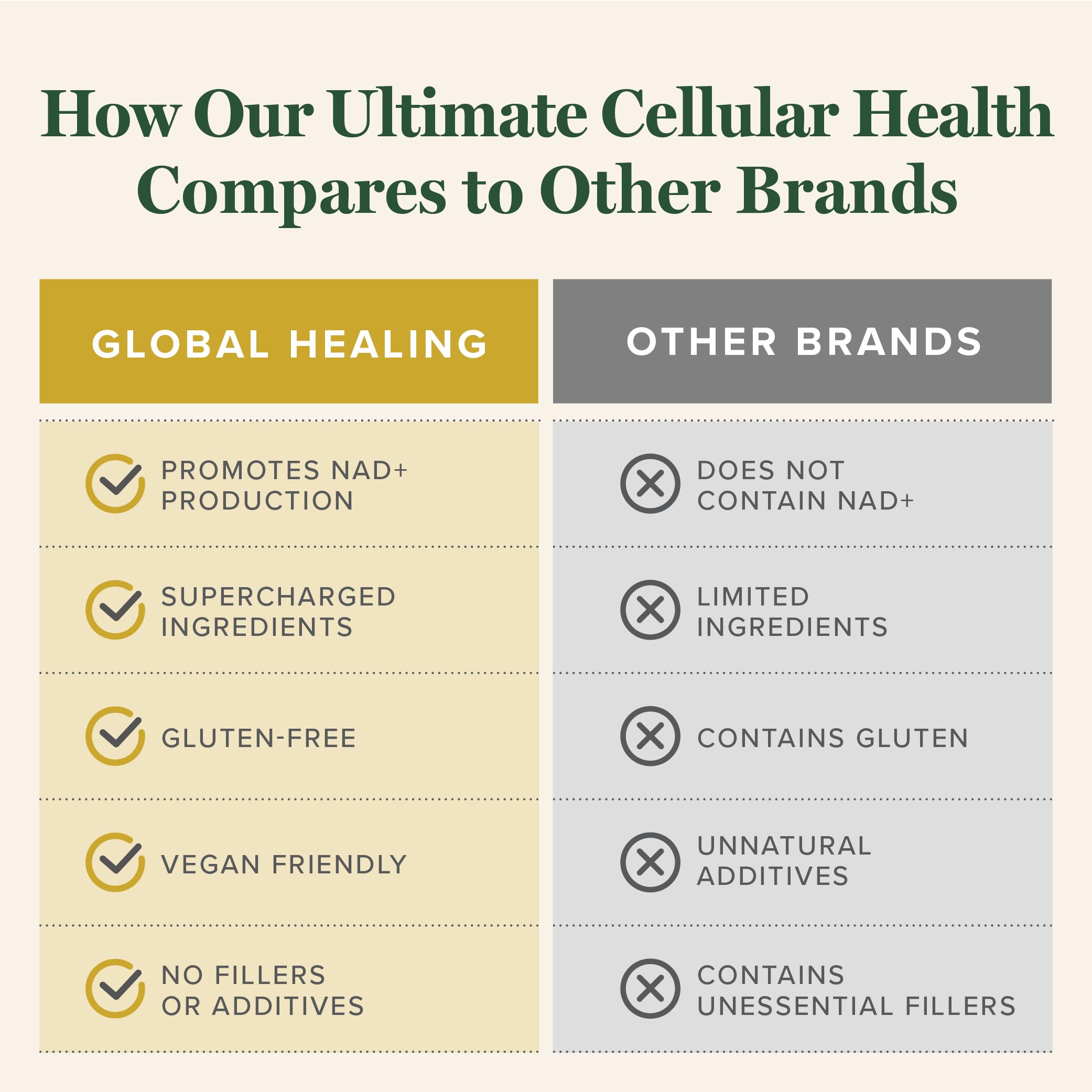Global Healing Center Ultimate Cellular Health dosis diaria para apoyo sostenido de energía
