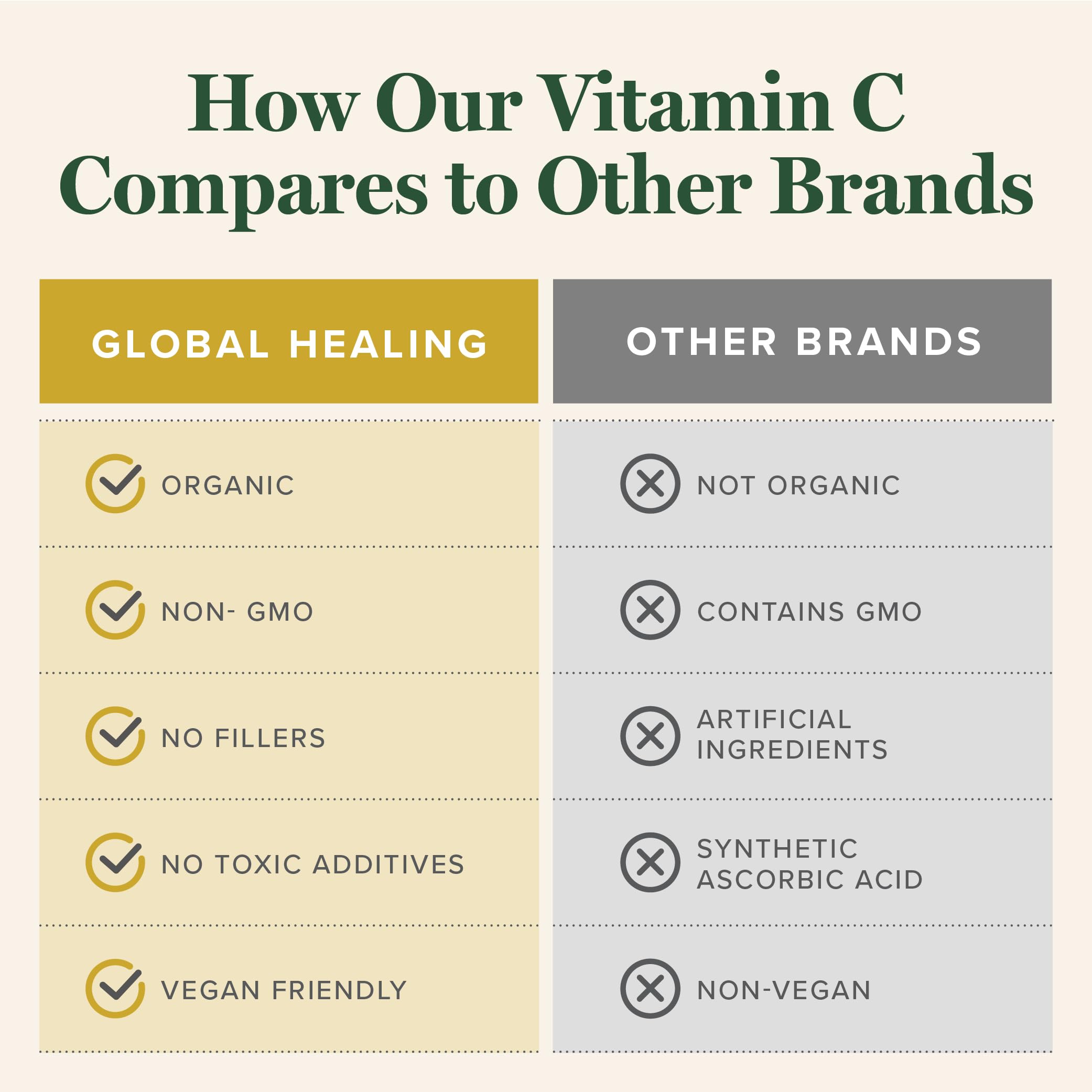 Global Healing Center Vitamina C en Gotas, señal de fabricación estadounidense.