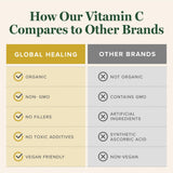 Global Healing Center Vitamina C en Gotas, señal de fabricación estadounidense.