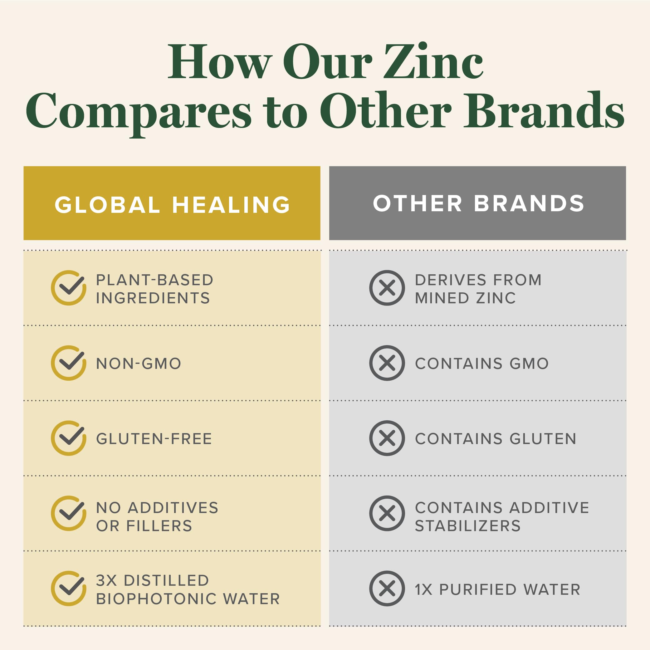 Global Healing Center Zinc Orgánico líquido consumo diario recomendado