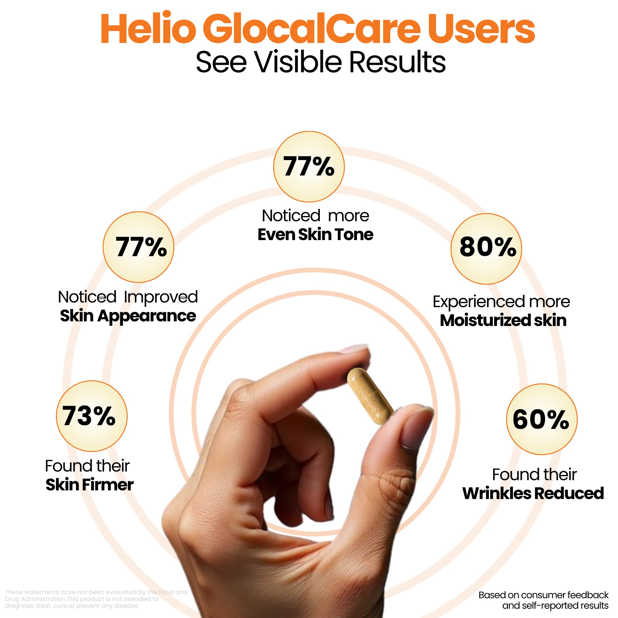 GlocalCare Helio calidad y seguridad: producción en EE. UU. y pruebas