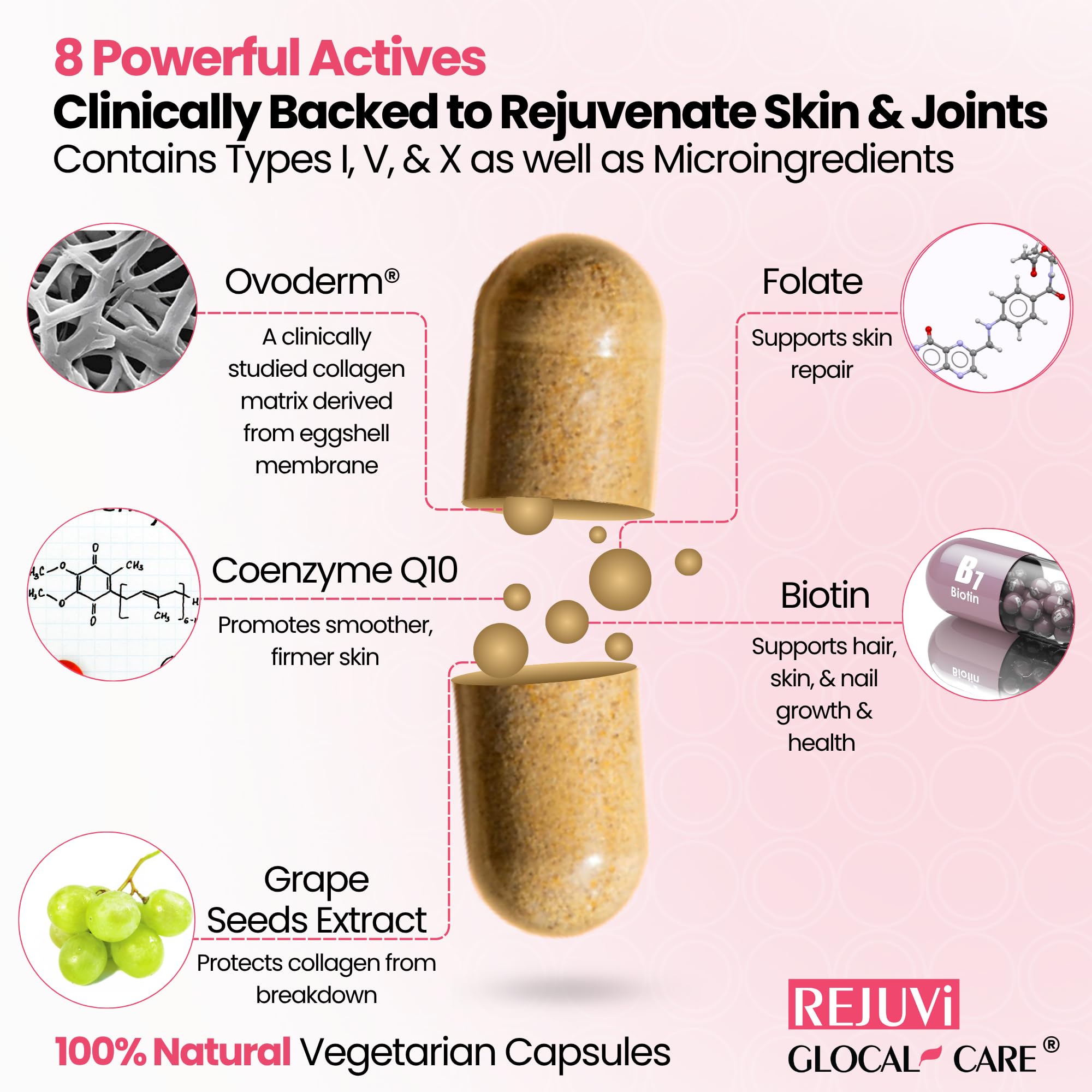 GlocalCare Rejuvi: cápsulas de 300 mg Ovoderm para hidratación profunda.