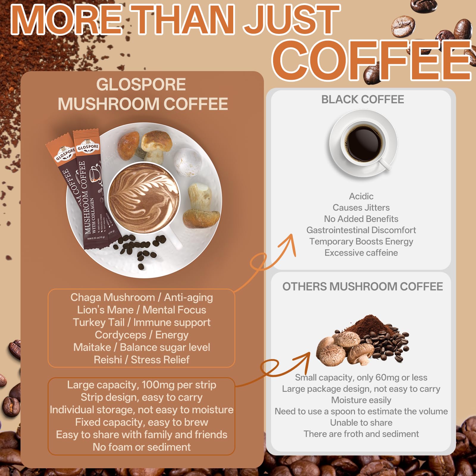 GLOSPORE sabor café suave que complementa la mezcla