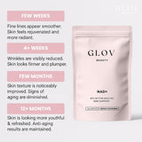 Glov Beauty Resveratrol: cápsulas para apoyar elasticidad y luminosidad de la piel.