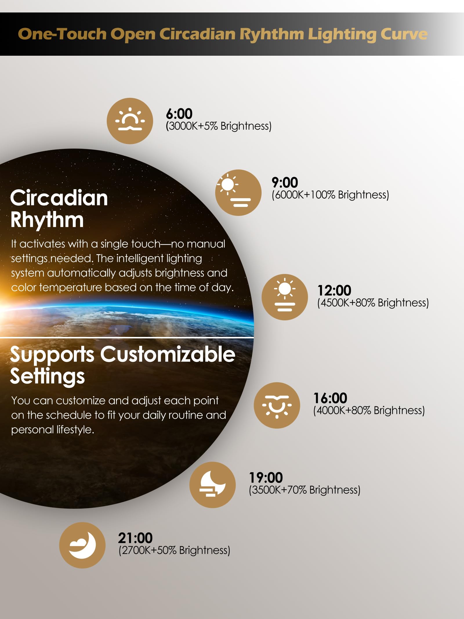 Glowrium durabilidad LED 50000 horas para uso sostenido y confiable