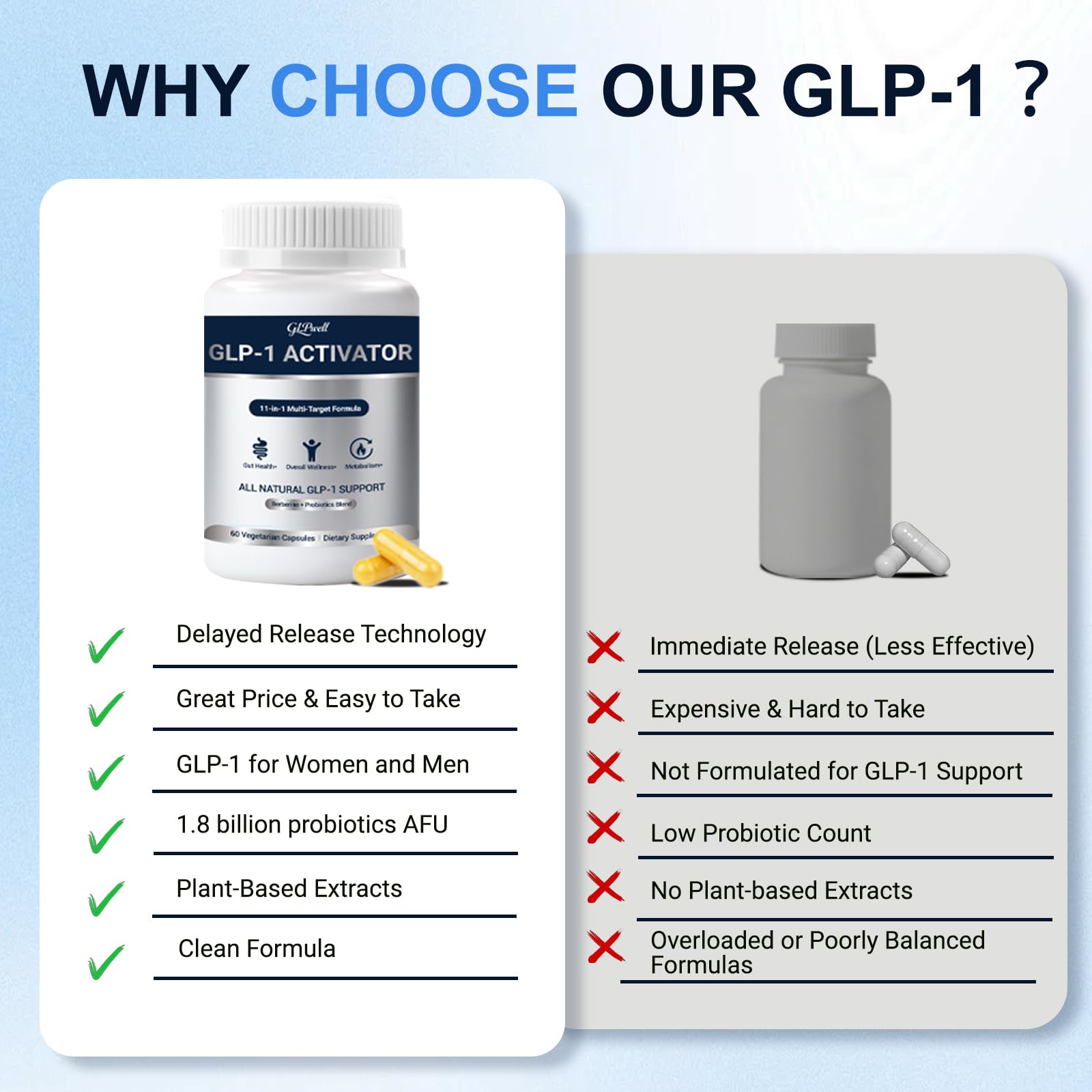 GLPwell GLP-1 Activate: símbolo vegano para una fórmula limpia