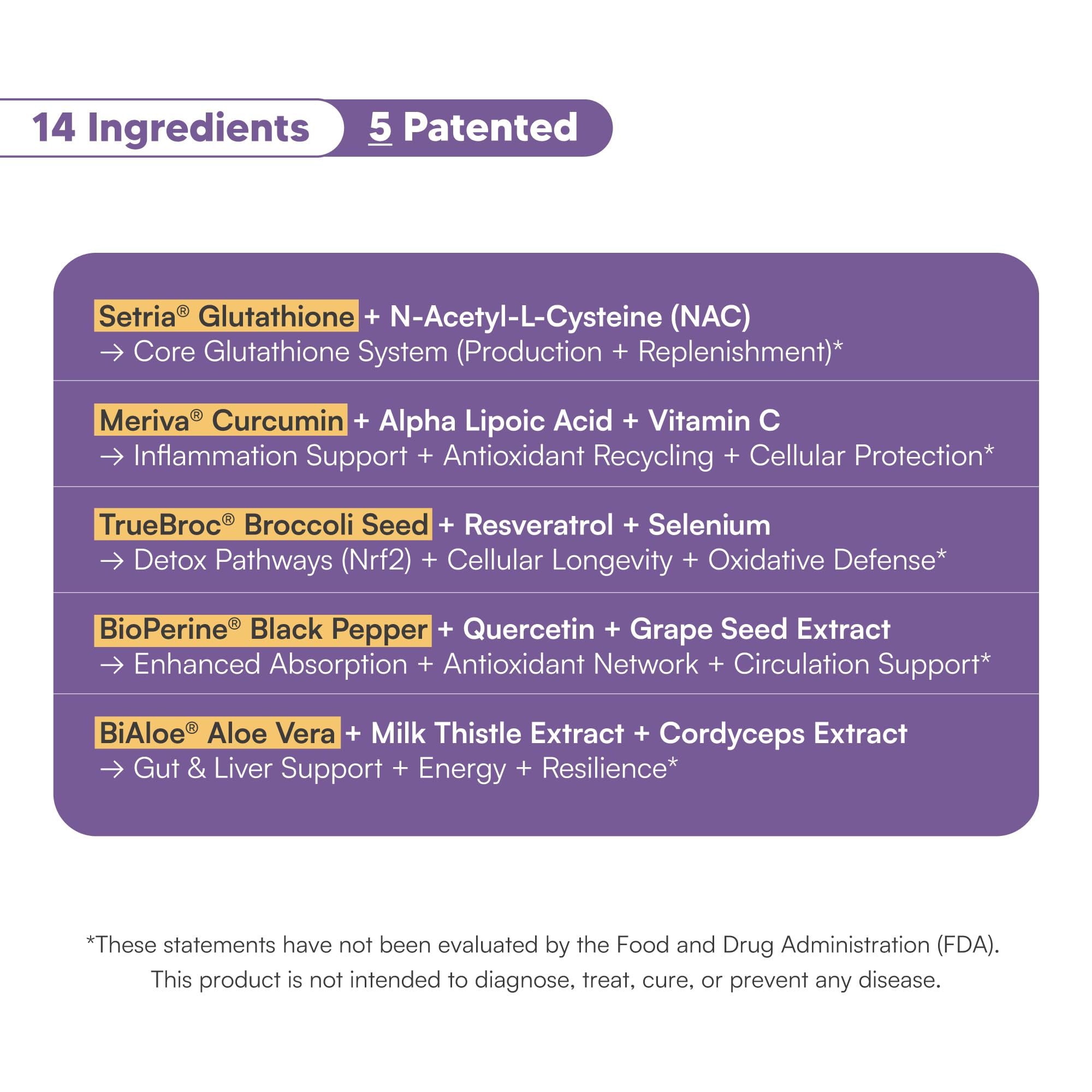 Glutathione Amino Complex: etiqueta frontal para confianza y uso diario.