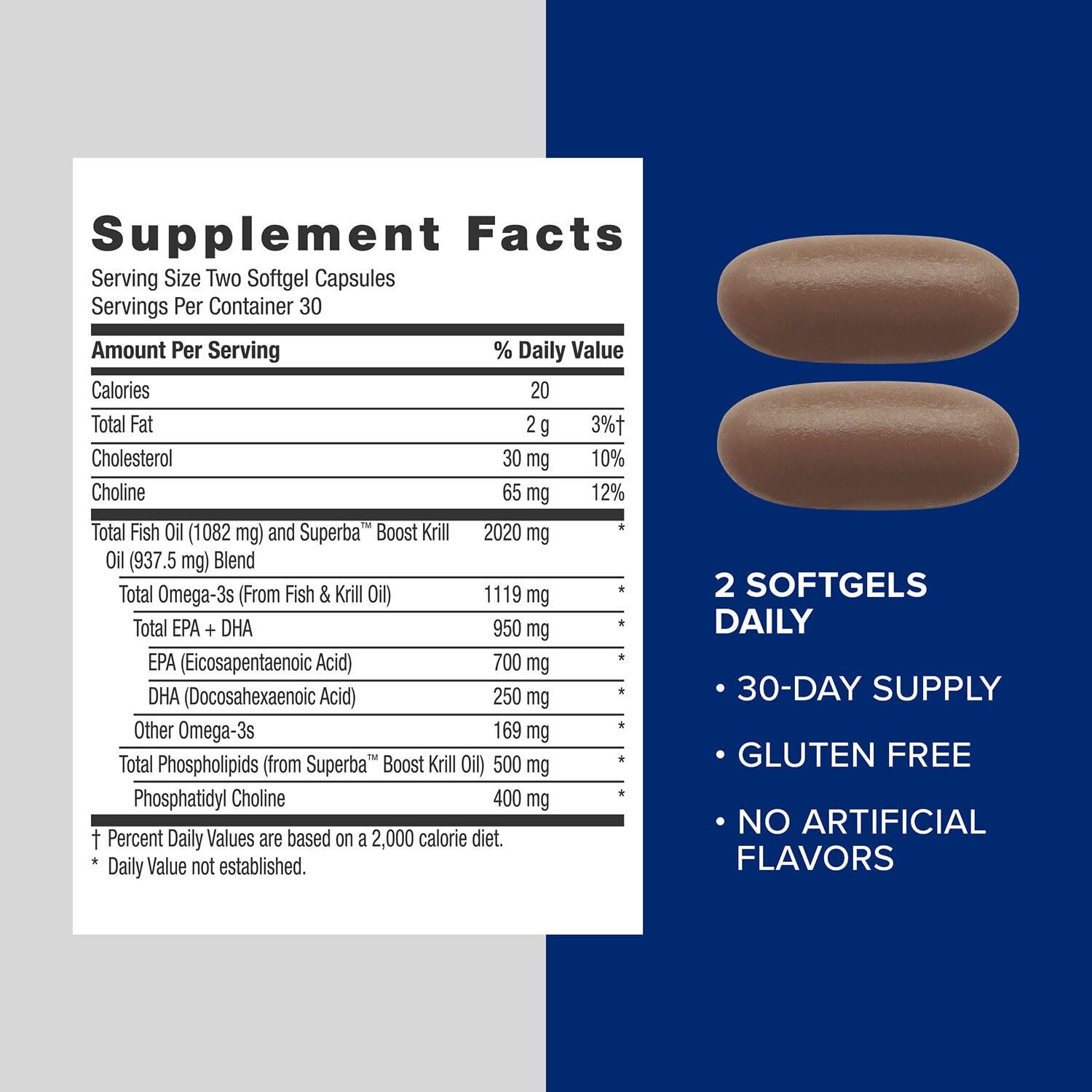 GNC dosis diaria de Omega-3 en cápsulas para rutina simple.