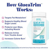 GNC Total Lean GlucaTrim caja exterior con reconocimiento de marca distintivo.