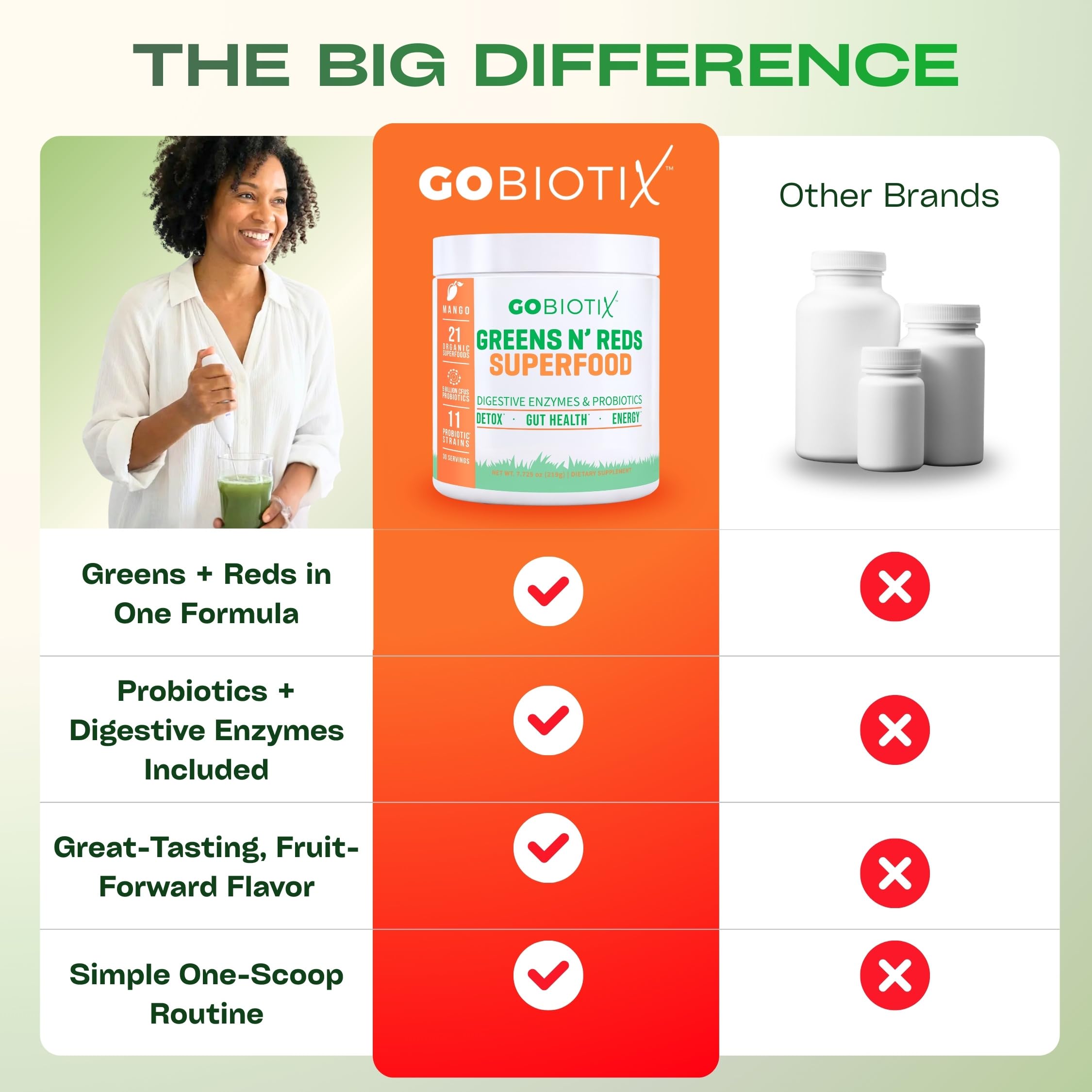 GOBIOTIX etiqueta orgánica y sin OGM para confianza