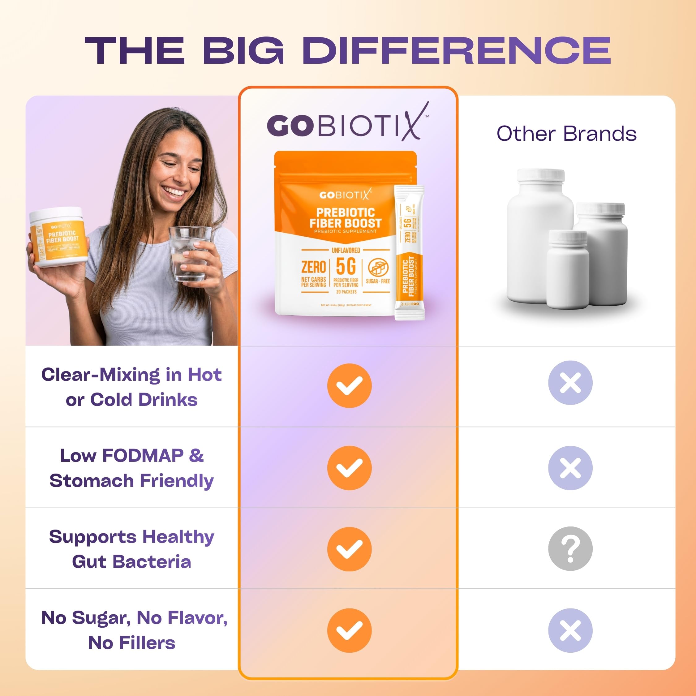 GoBiotix Fibra prebióticos: apto para keto y vegano, facilita la ingesta de fibra.