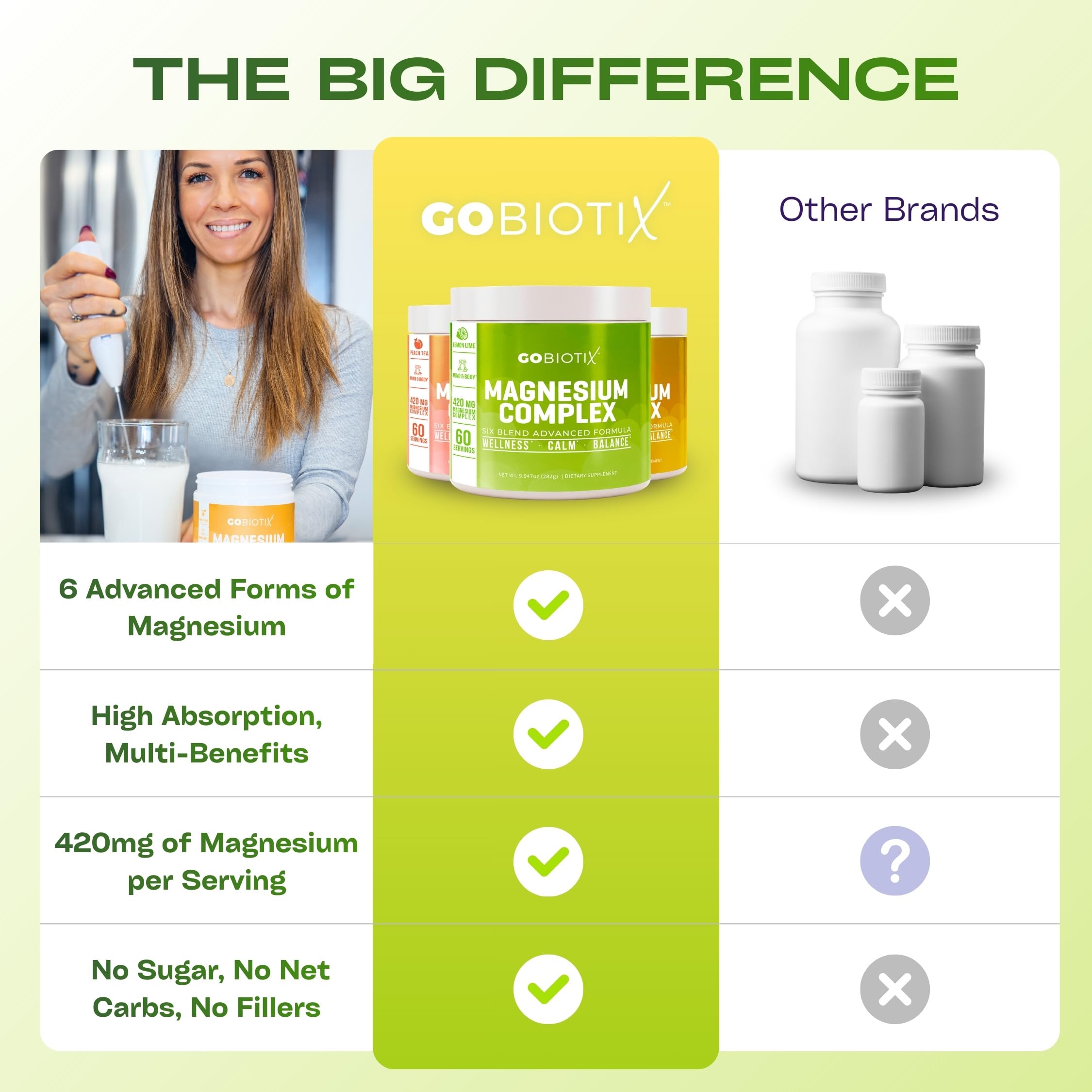 GoBiotix Magnesio Glicinato sabor limón-lima bebida refrescante