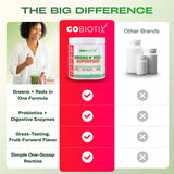 GOBIOTIX Super Greens para energía diaria natural.