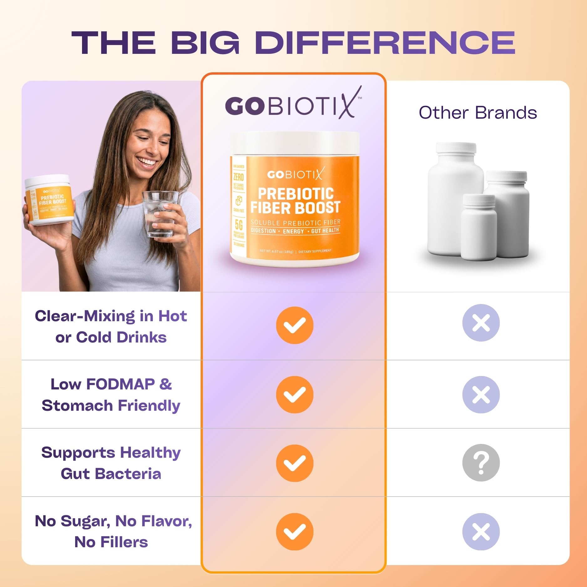 Uso diario de GOBIOTIX en bebidas para fibra diaria