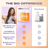 Uso diario de GOBIOTIX en bebidas para fibra diaria