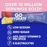 GoHydrate disolucion rapida en agua para hidratación instantánea