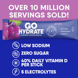 GoHydrate mezcla sin azúcar, sabor uva, opción ligera.