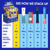 GoHydrate uso portátil con 30 sobres para gimnasio.
