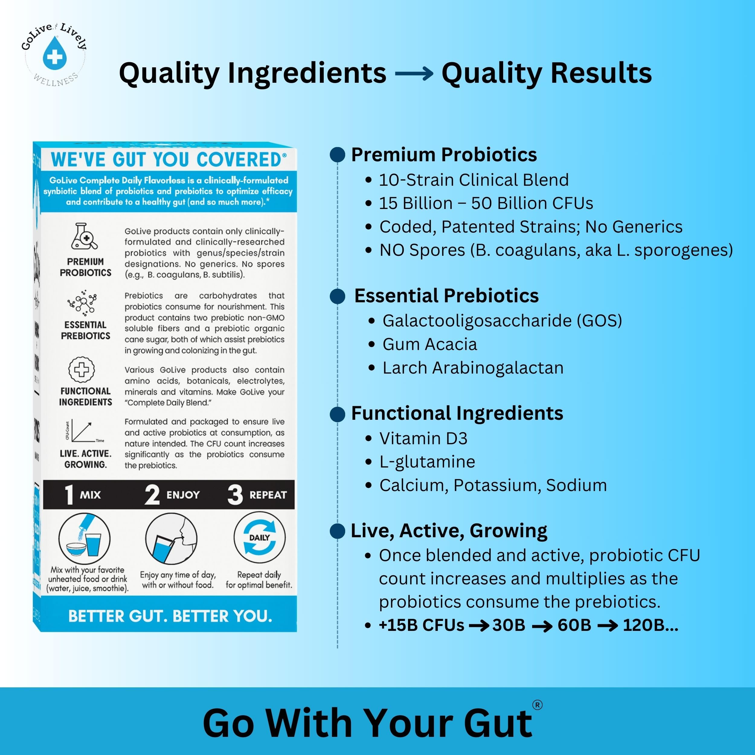 GoLive dosis recomendada para mantener equilibrio intestinal
