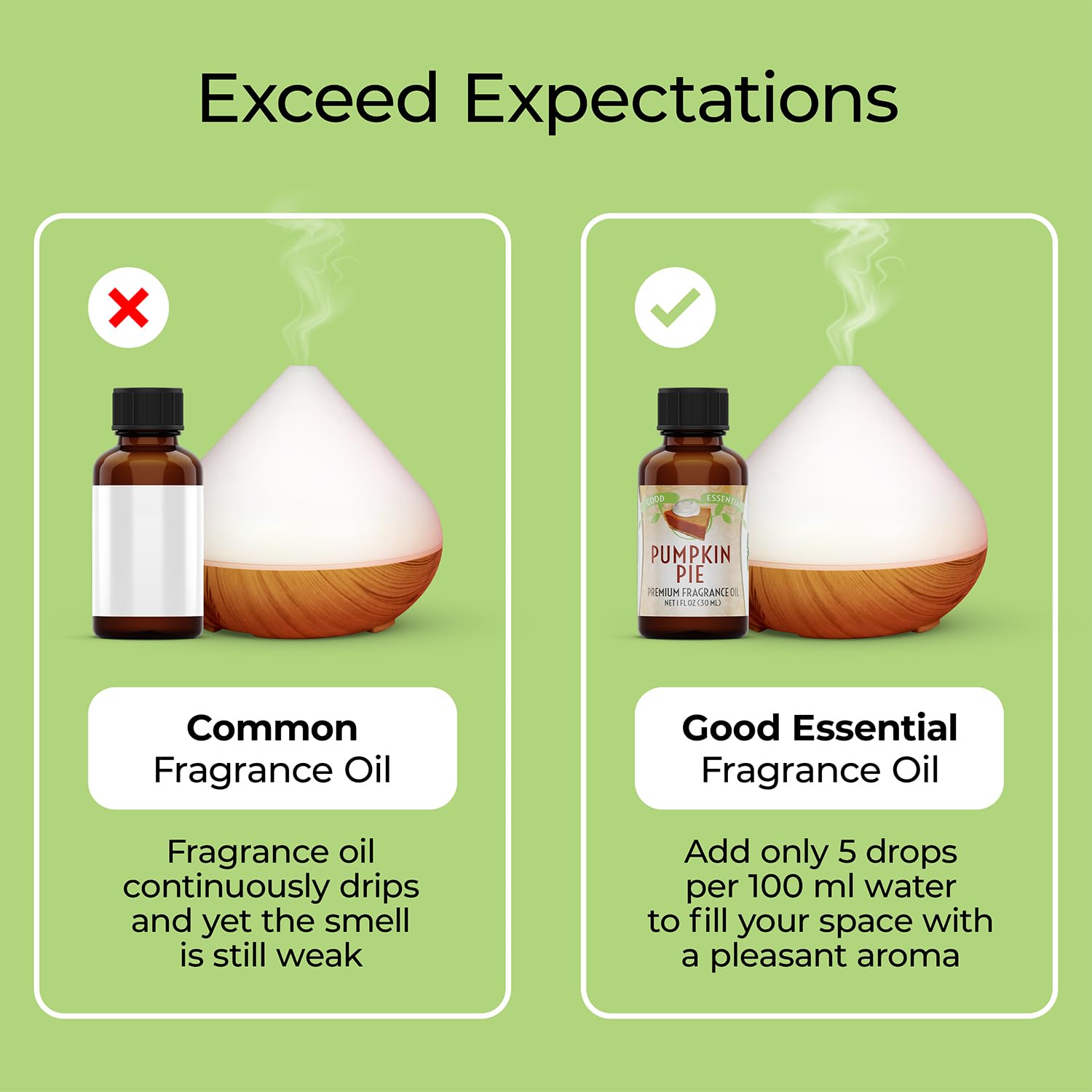 Good Essential aroma pastel de calabaza para perfumes DIY