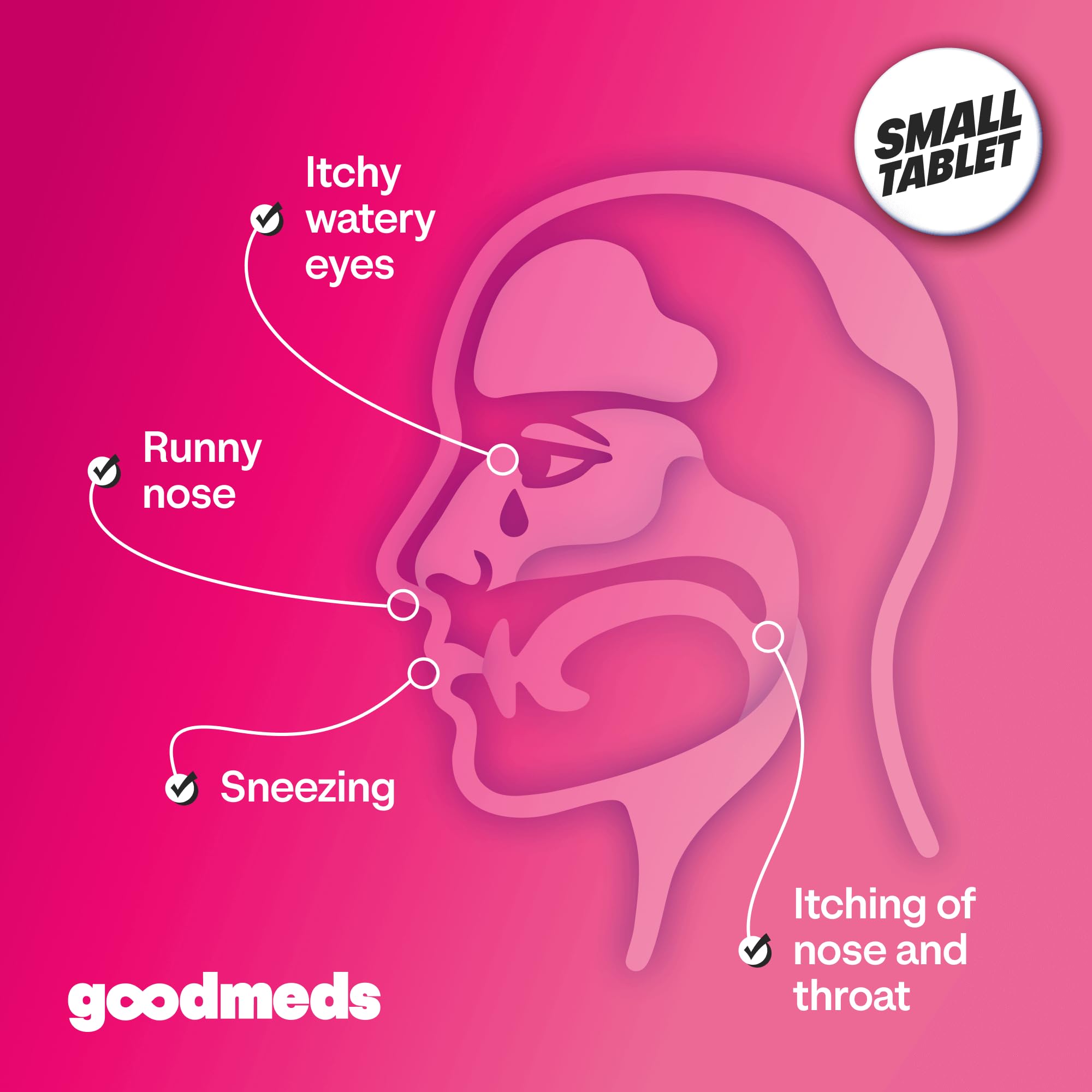 GoodMeds empaque de alergia en caja, fácil para dosis diarias.