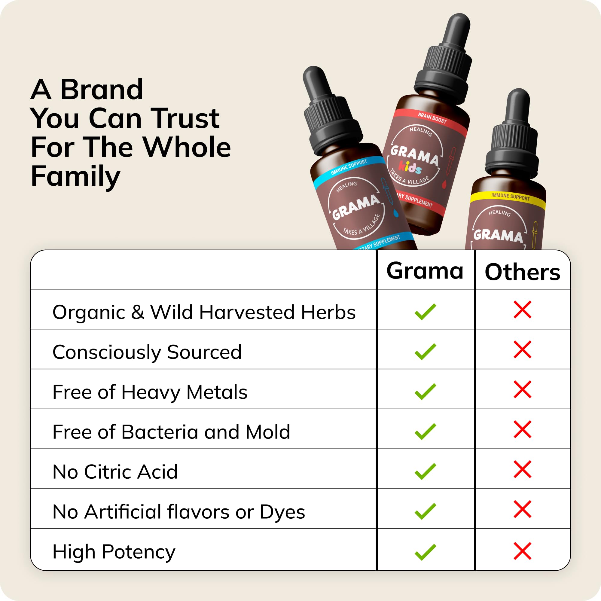 Grama Wellness Aller-Calm, uso familiar en casa con niños.