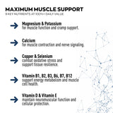 Granions con vitaminas B para energía y recuperación tras esfuerzo