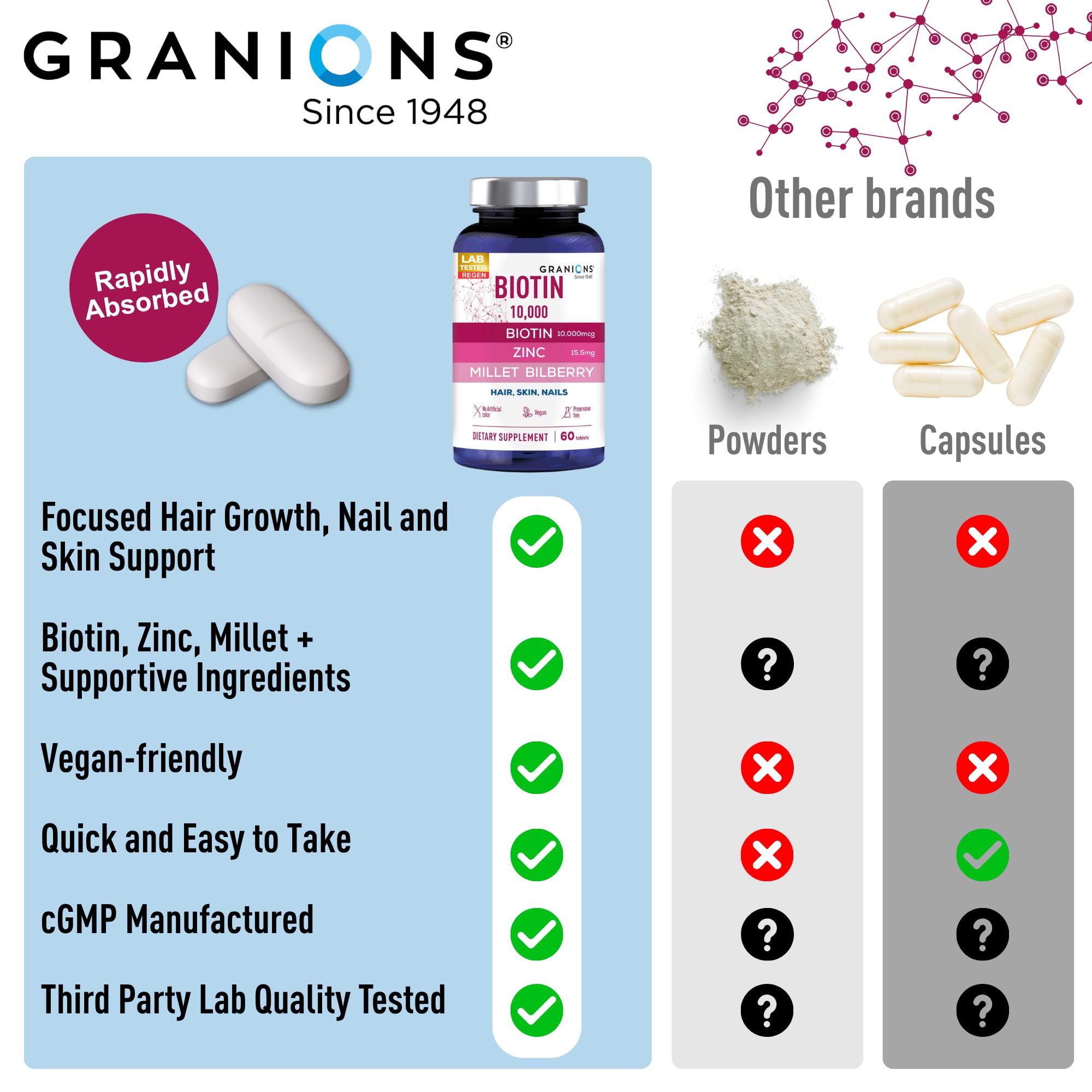 Granions Biotina aminoácidos clave para crecimiento diario