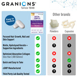 Envase sellado al vacío Granions, mantiene la calidad.