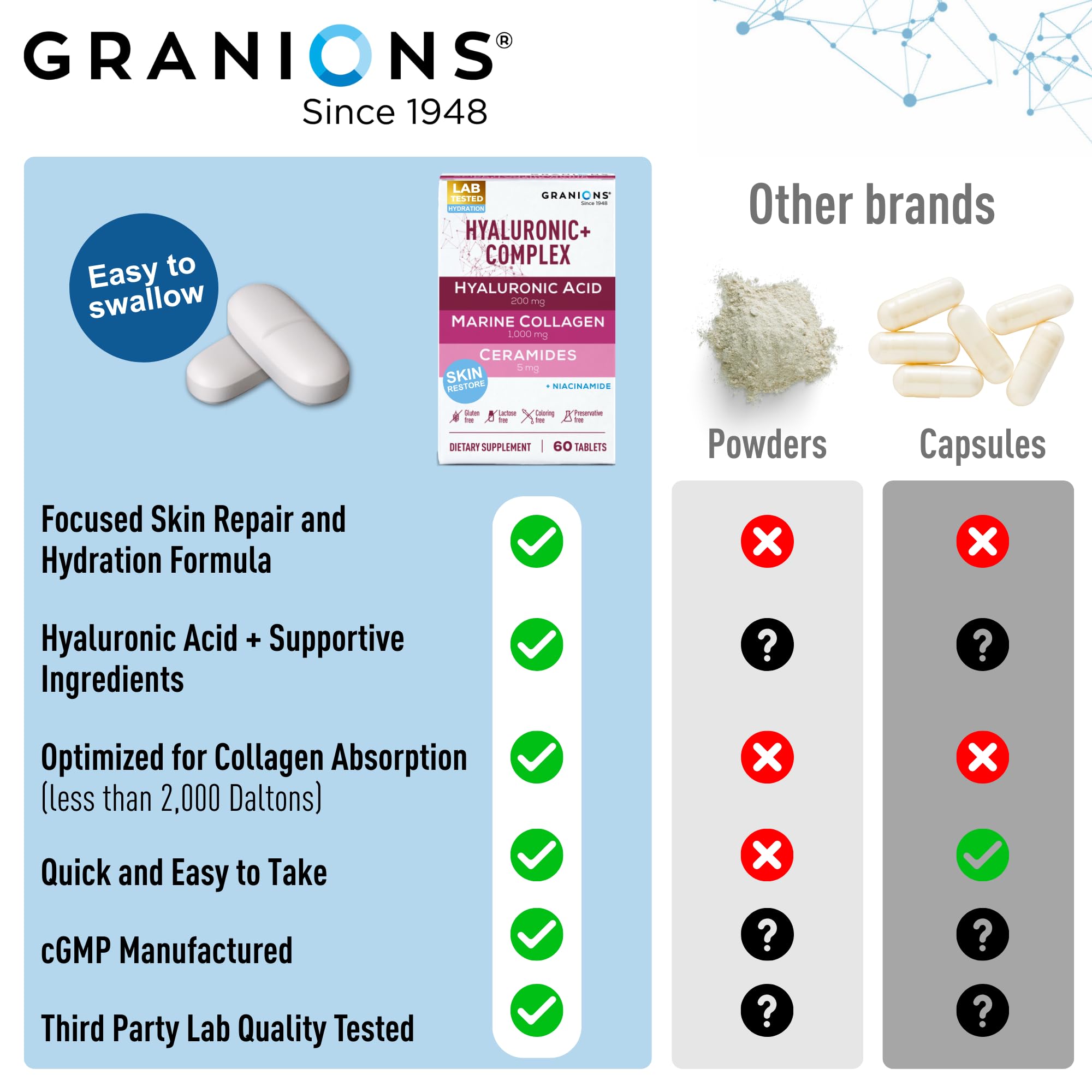 Granions ceramidas tabletas: fortalecen la barrera cutánea para hidratación sostenida.