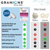 Granions ceramidas tabletas: fortalecen la barrera cutánea para hidratación sostenida.