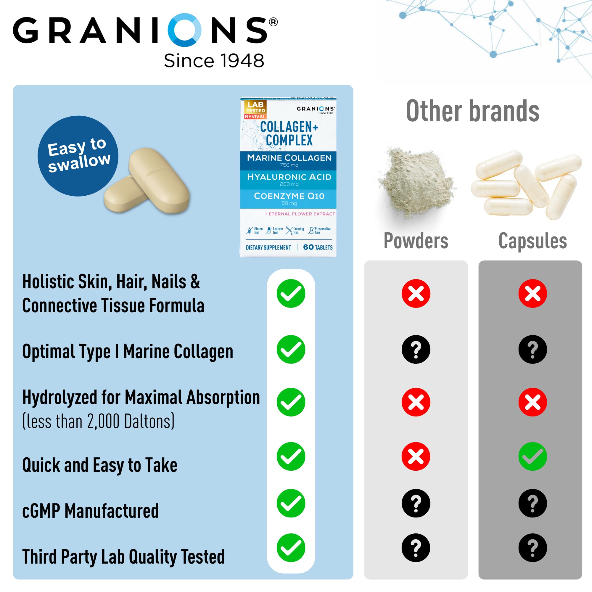 Blíster sellado Granions: tabletas puras y sin colorantes para mejor frescura