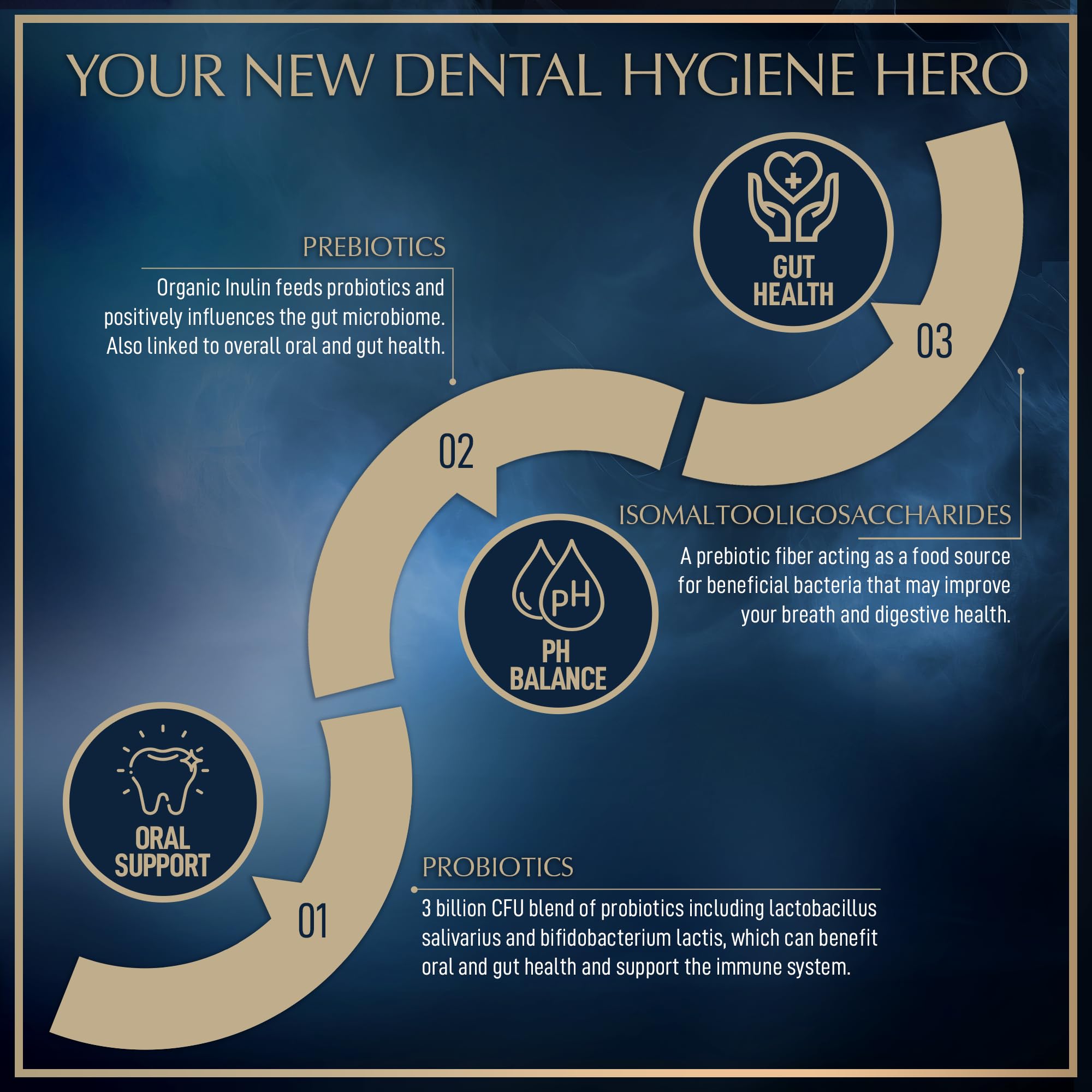 Empaque Granions de probióticos dentales promueve higiene bucal y bienestar general