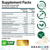 Granions glucosamina condroitina MSM, combinación para articulaciones