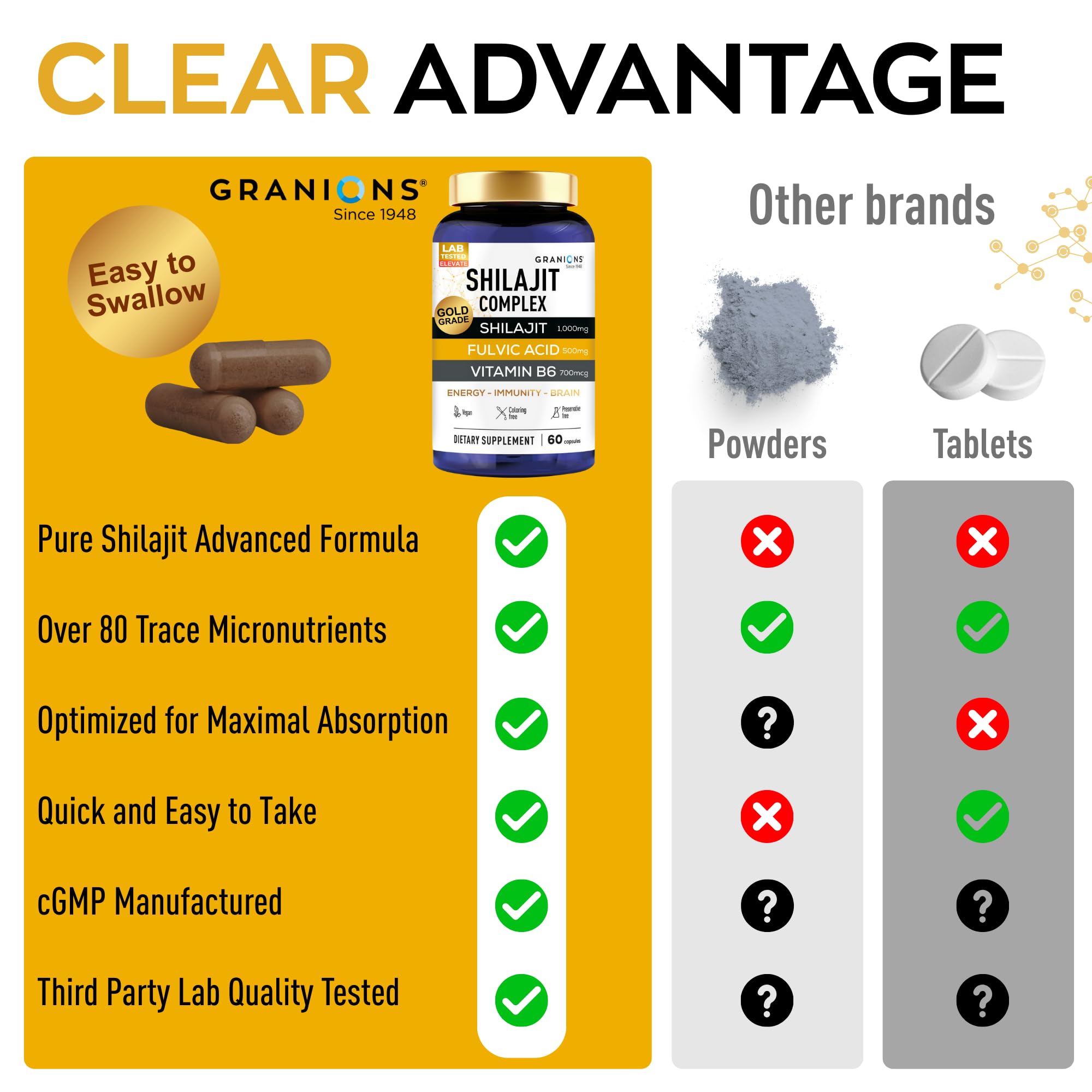 Granions minerales traza para bienestar general