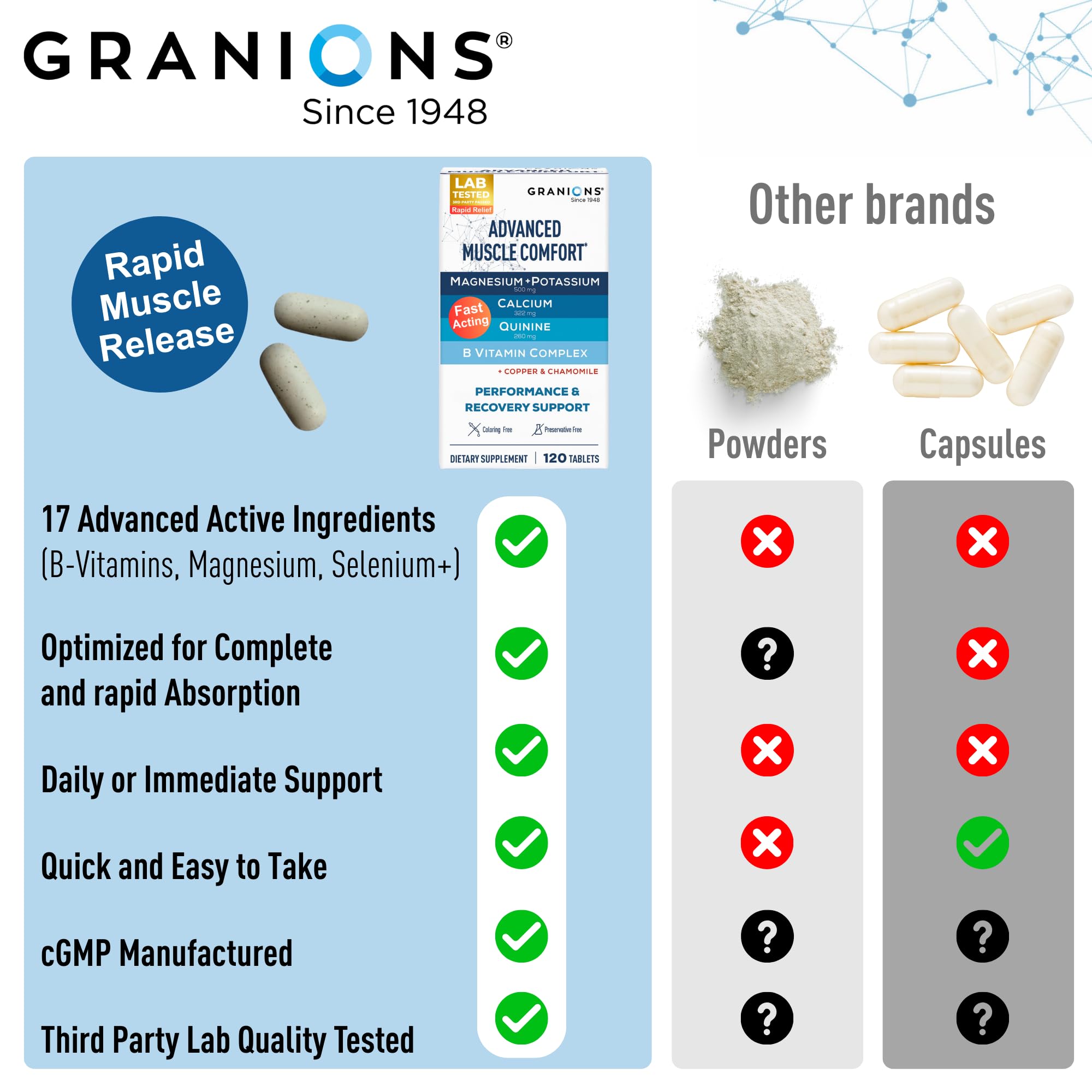 Equilibrio antioxidante con Granions y extractos vegetales
