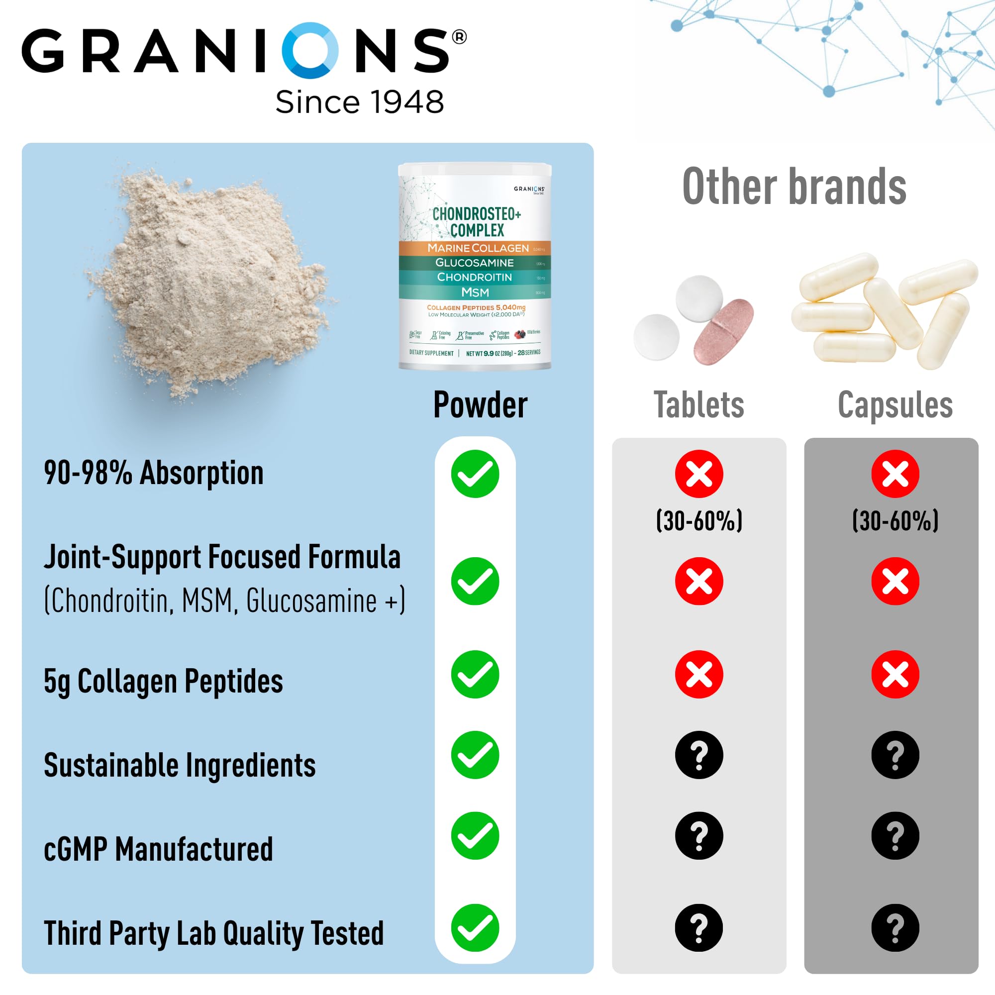 Granions polvo sin azúcar ni conservantes, fórmula limpia