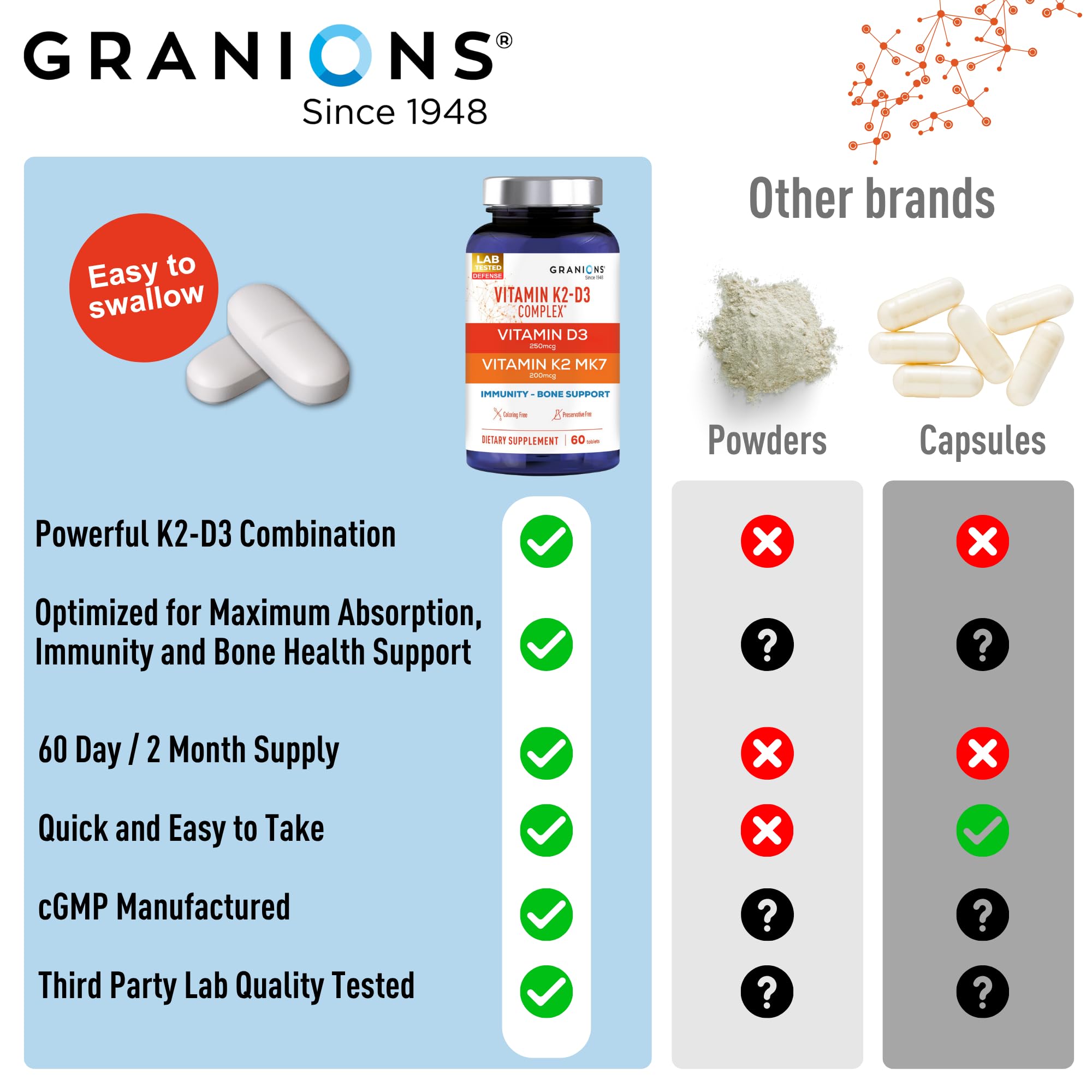 Granions primer-plano-mk7, MK-7 visible en la etiqueta