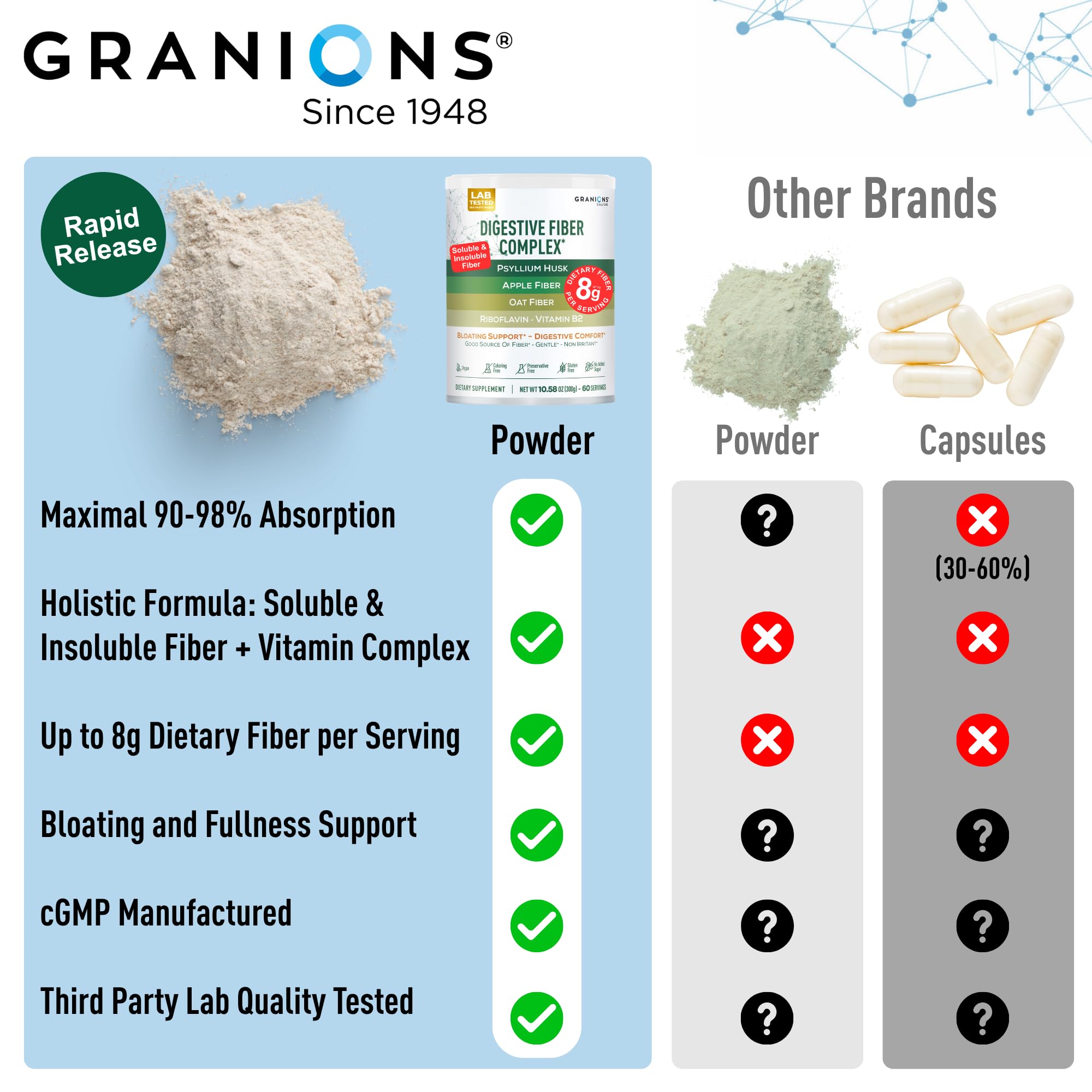 Granions Psyllium ideal para yogur, sopa o bebida