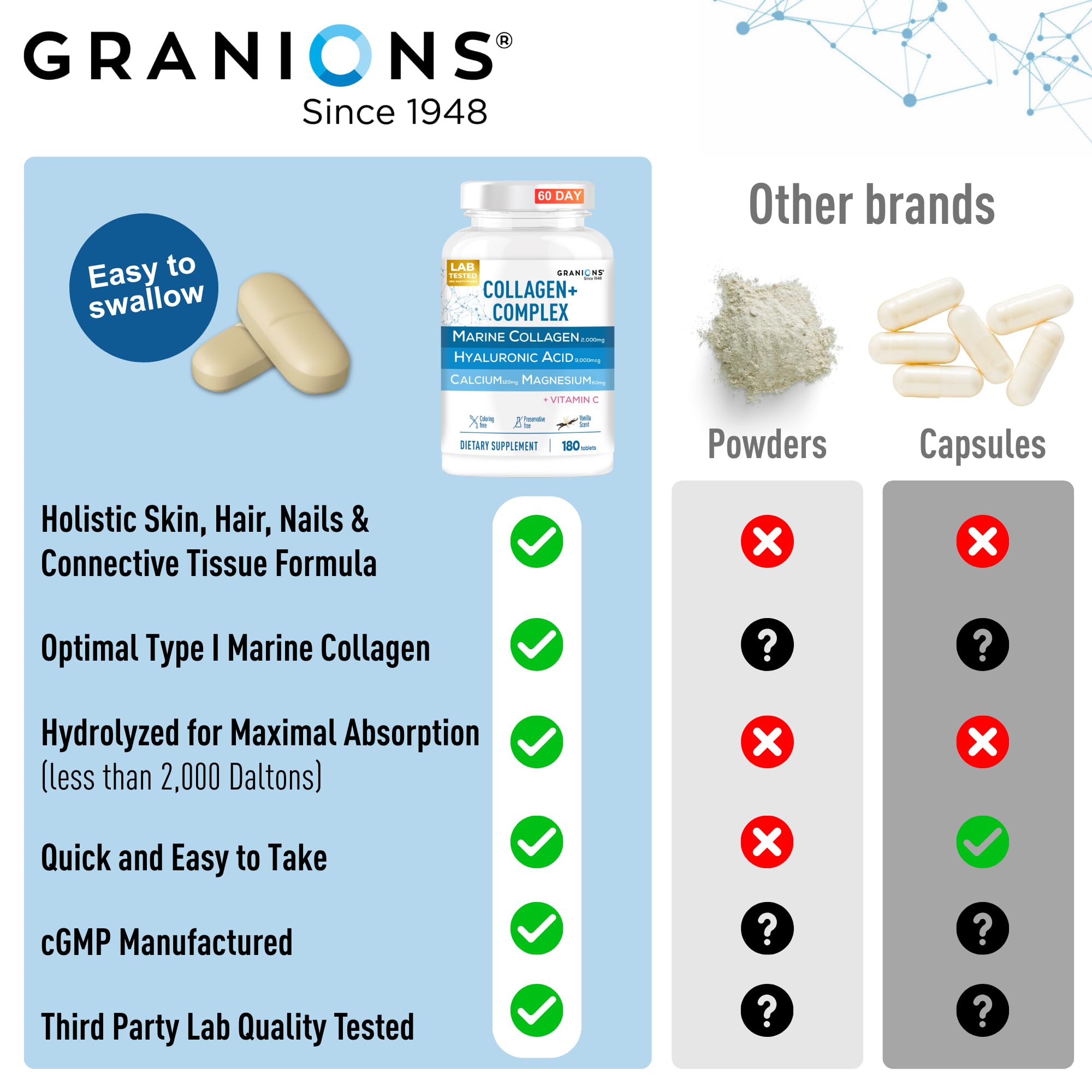 Granions vitamina C aporta brillo natural a la piel.
