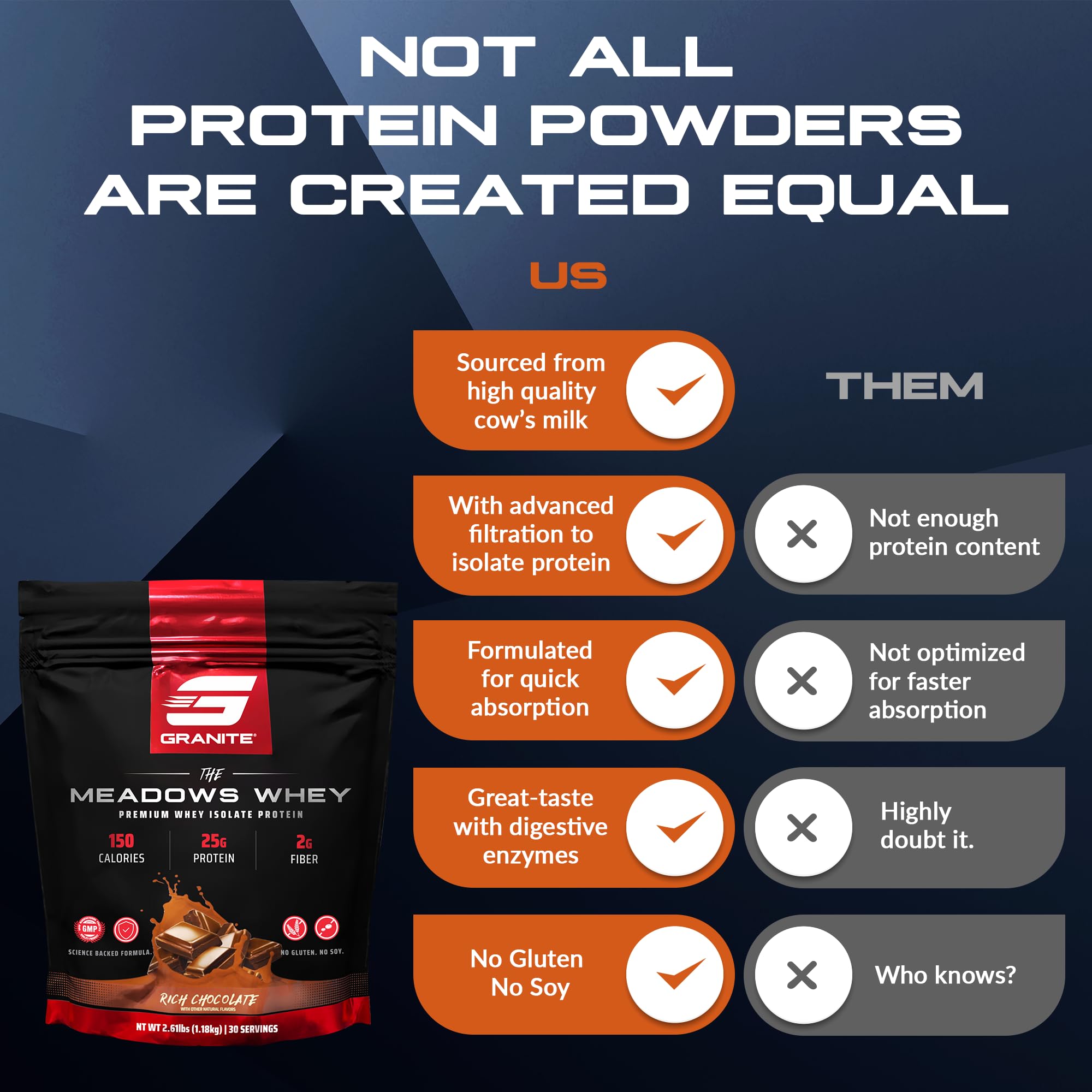 Granite Supplements The Meadows: envase compacto para llevar al gimnasio.