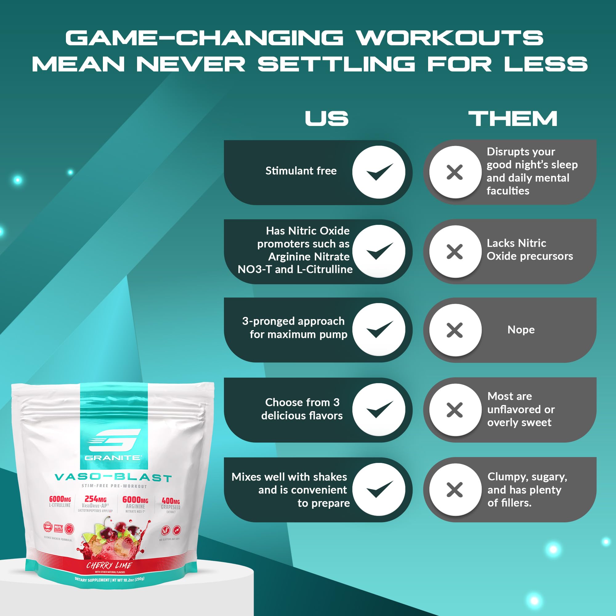 Granite Supplements Vaso Blast, efecto de bombeo prolongado durante el entrenamiento
