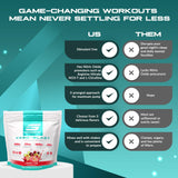 Granite Supplements Vaso Blast, efecto de bombeo prolongado durante el entrenamiento