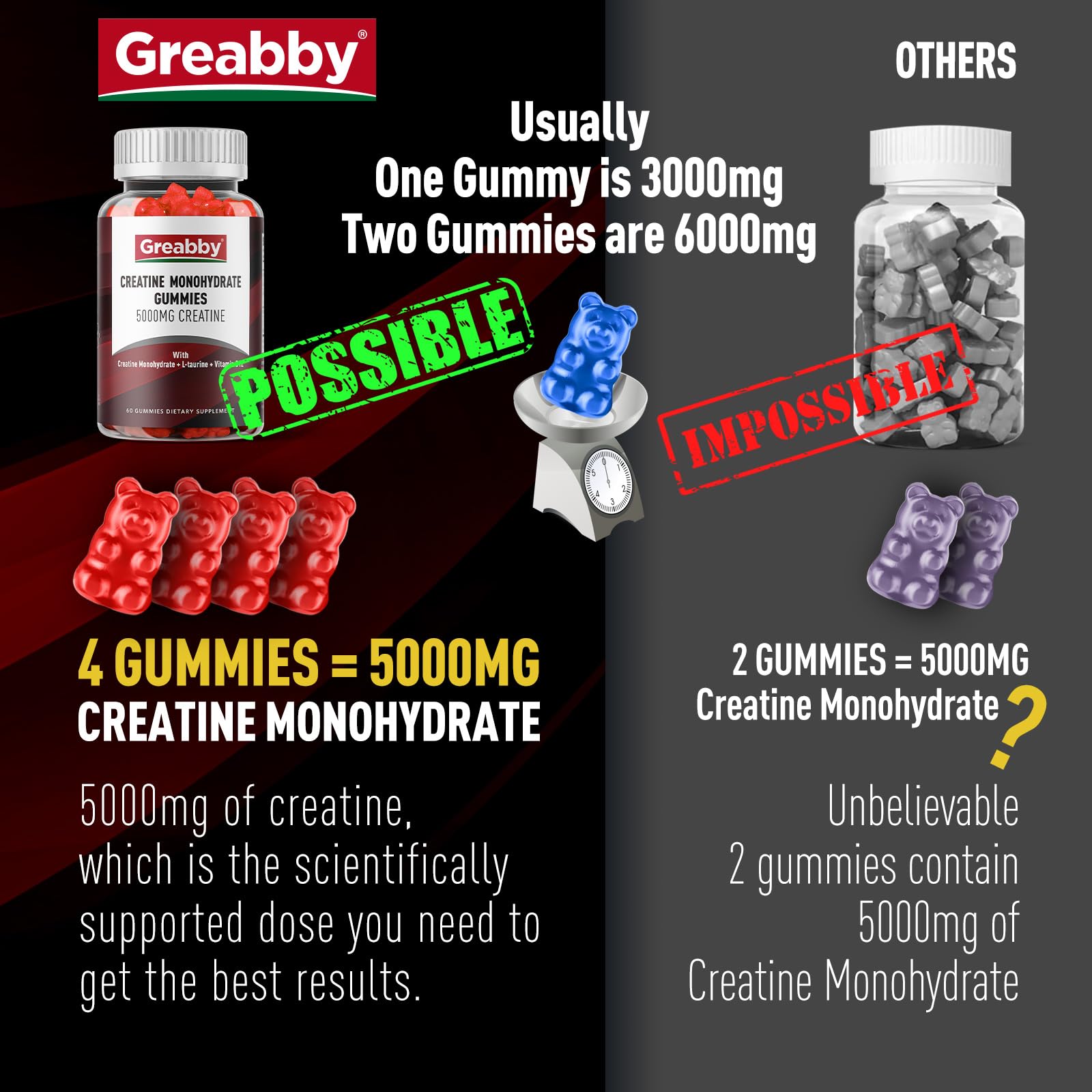 Envase GREABBY de dos frascos con 120 gomitas para varias semanas.