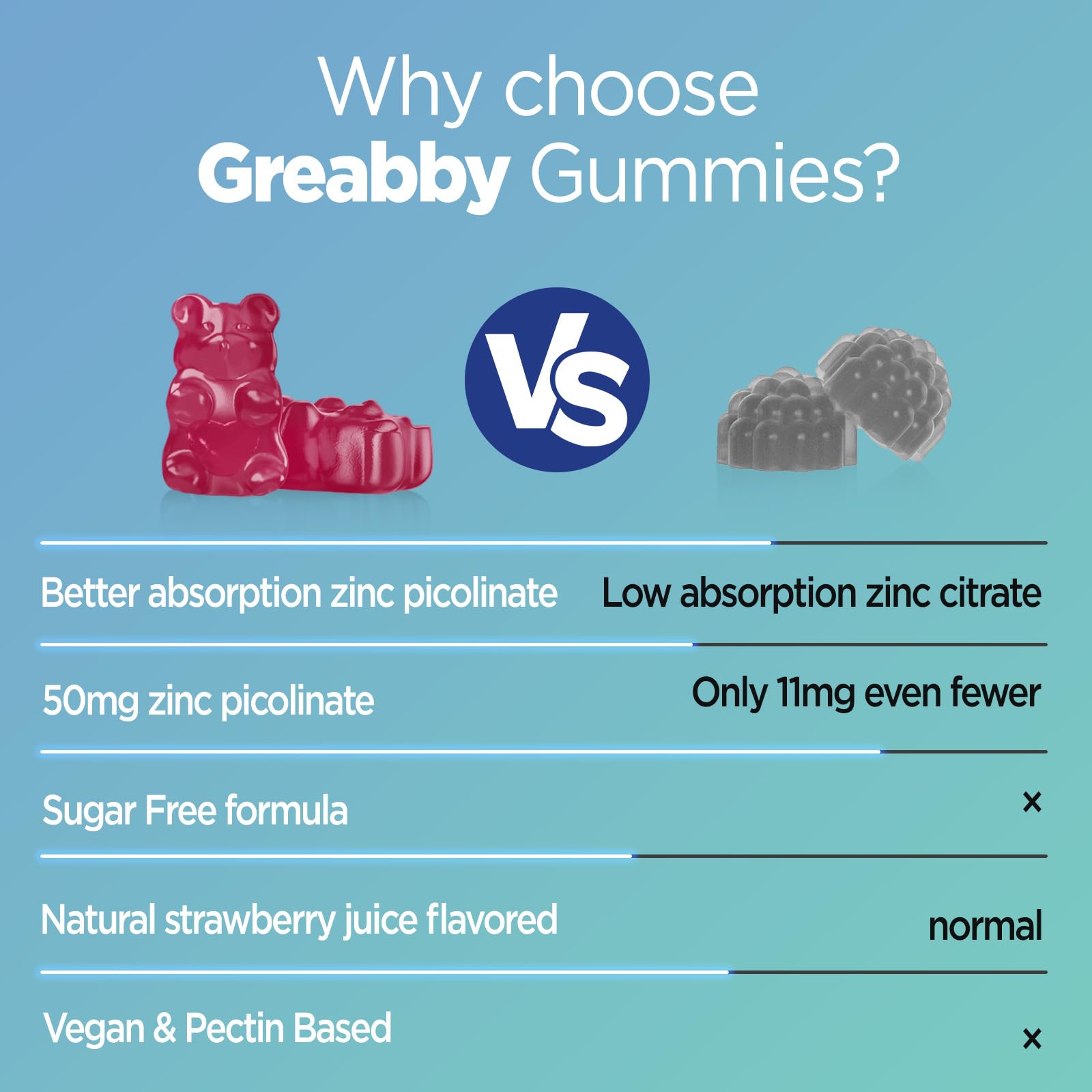 Greabby Zinc Gummies, envase con información de dosis y certificación GMP